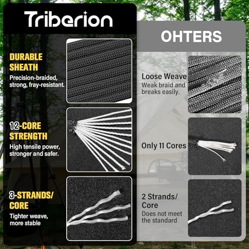 TRIBERION Paracord Rope 750 lb - 1000ft / 500ft / 200ft / 100ft 5/32" Parachute Cord 4MM 12-Strand para Cord - Heavy Duty ...