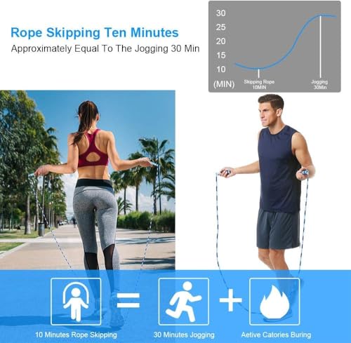 Zocy 2 Pack Jump Rope for Fitness Exercise Equipment, Tangle-Free Rope Skipping with Soft Beaded Segment, Premium Adjustab...