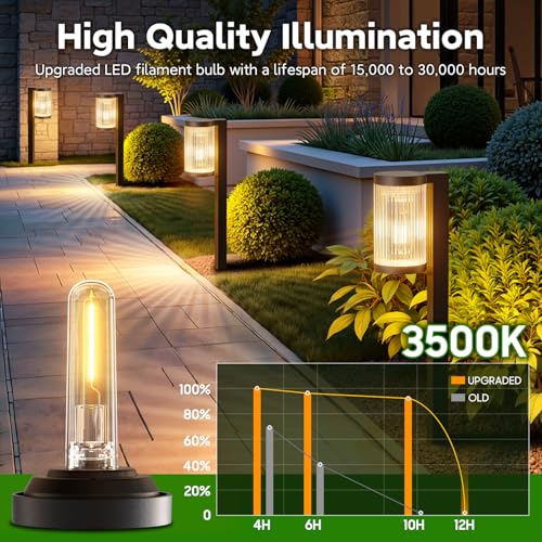 ELECLINK Solar Pathway Lights Outdoor, 6 Pack Upgraded Outdoor Solar Lights for Outside Super Bright Up to 12Hrs, IP65 Wat...