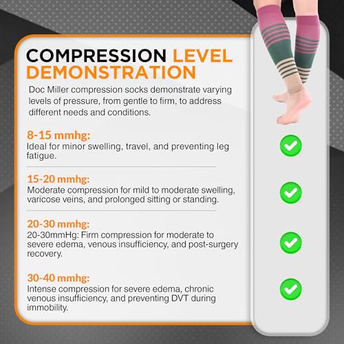 Doc Miller Compression Calf Sleeve for Men & Women, 20-30 mmHg Graduated Support, Knee High, Running, Shin Support, Calf S...