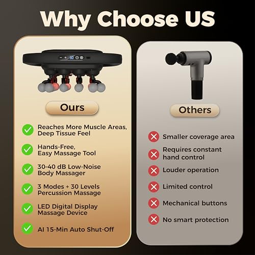 syufoo 20-Head Massage Gun Set,Deep Tissue Massage for Muscle Pain Relief,High-Power Electric Massager Gun with 3 Modes,30...