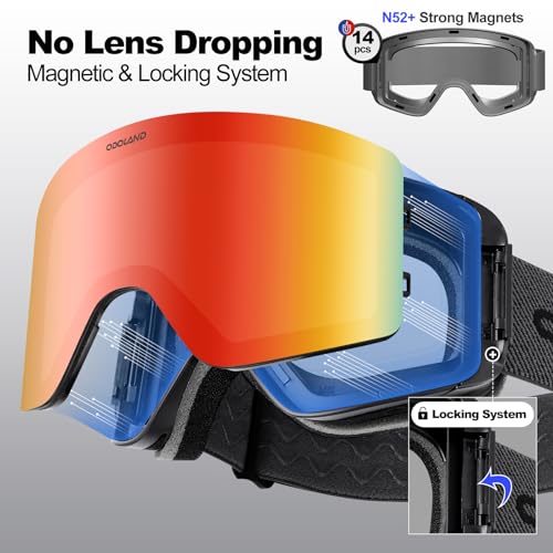 Odoland Ski Goggles with Detachable Lens, Frameless Interchangeable Lens Anti-Fog 100% UV Protection Snowboard Snow Goggles