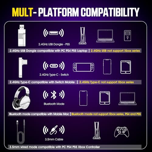 WolfLawS Wireless Gaming Headset with Noise Canceling Microphone for PS5, PC, PS4, 2.4G/Bluetooth Gaming Headphones with U...