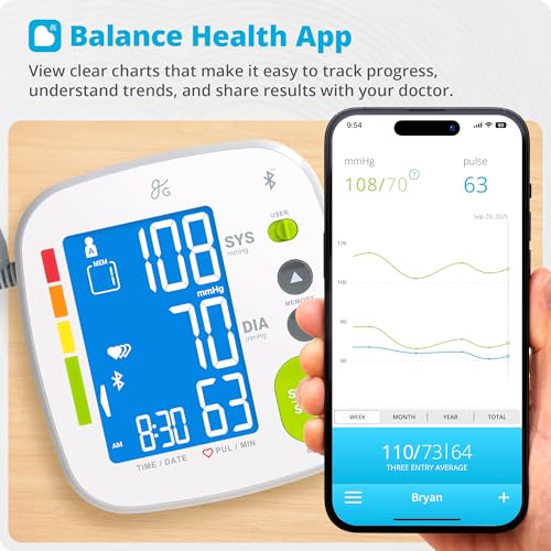 Greater Goods Bluetooth Blood Pressure Monitor, Upper Arm BP Machine with Adjustable 8.7”-16.5” Cuff, iOS and Android App ...