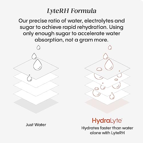 Hydralyte Electrolyte Tablets | 40 Orange Electrolytes | Airplane Travel Essential for Rapid Rehydration | Hydration Table...