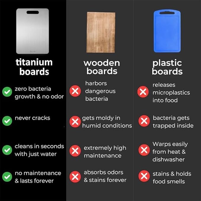 Katuchef Titanium Cutting Board for Kitchen, Pure Titan Carve Titanium Cutting Boards, Double Sided Non Toxic Titanware Chopping Board, Durable and Easy to Clean(S:11.42L*7.87W)