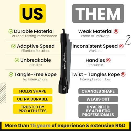 Honor Athletics | Pro Boxing Rope 3.0 | 5.3mm Jump Rope Indoor/Outdoor Adjustable For Boxing | Ultra-Durable, Non-Kinking ...