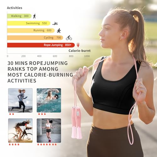 Jump Rope With Counter - Cordless Ropeless Skipping for Fitness Training - Speed Rope With Digital Handle for Exercises - ...