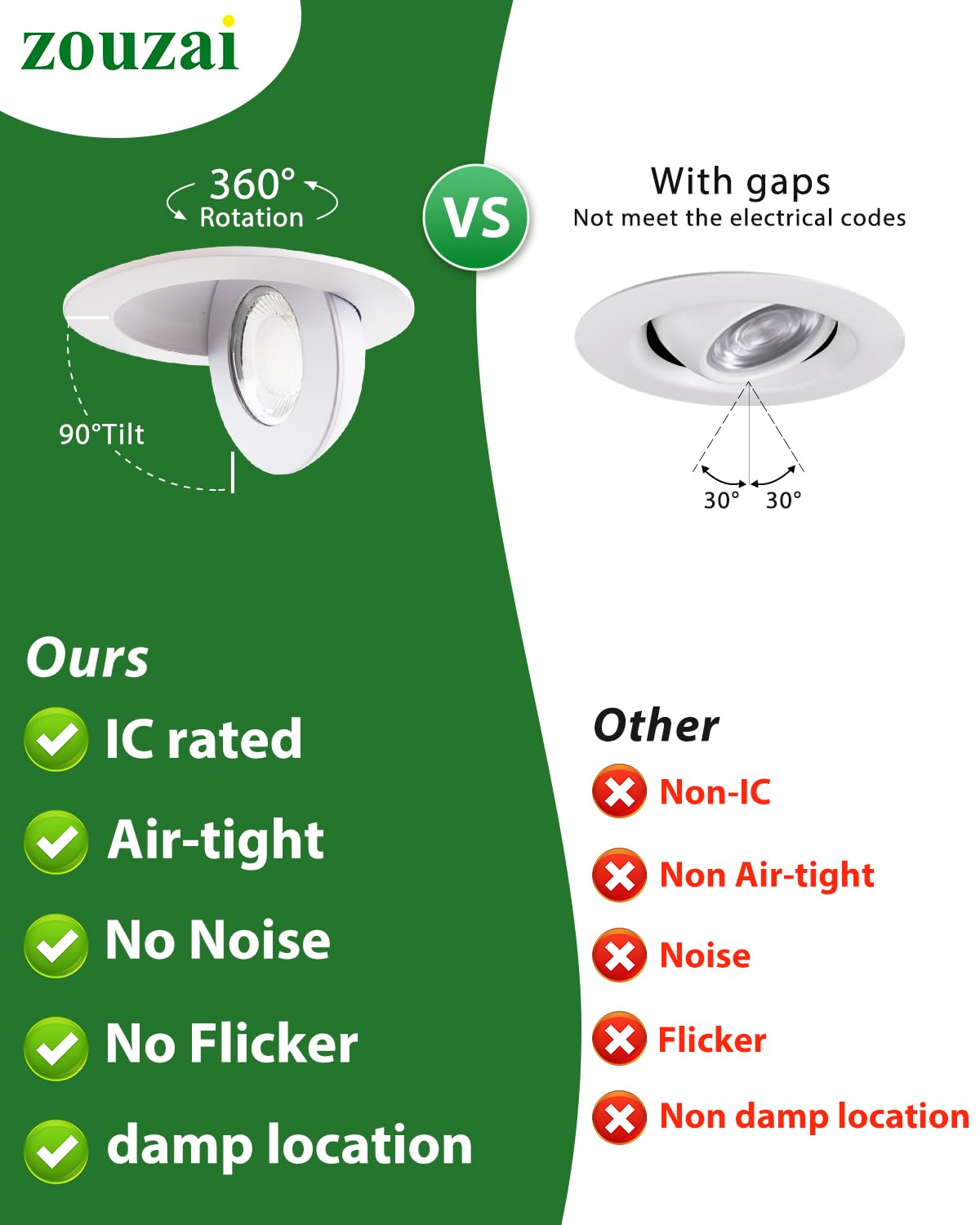 Zouzai 4 Inch Gimbal Led Recessed Lights  360+90 Adjustable Directional Recessed Lighting  2700K/3000K/3500K/4000K/5000K Dimmable Retrofit Eyeball Can Lights With Jbox Etl(White 12 Pack)