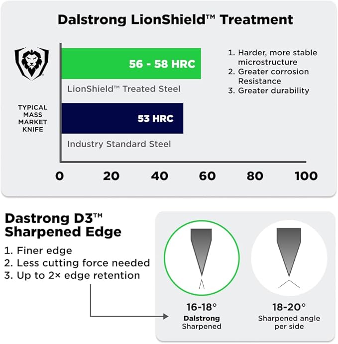 DALSTRONG Dalstrong Kitchen Scissors All Purpose + Pizza Wheel Cutter - The Orbit Razor - High Carbon Steel - Heavy Duty - Razor Sharp - Herbs, Pizza, Meat Cutting Scissors