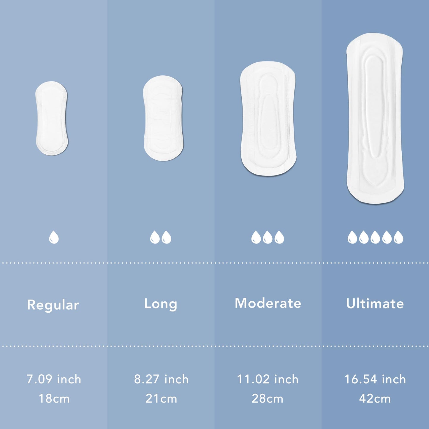 Rael Incontinence Pads for Women, Organic Cotton Cover, Postpartum Essential, Heavy Absorbency, Bladder Control, 4-Layer Core with Leak Guard Technology, Long Length (Ultimate, 20 Count)