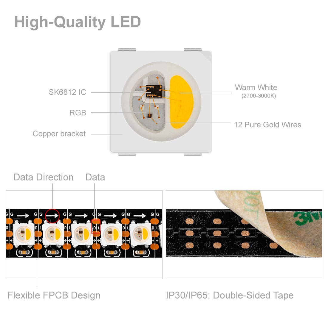 Btf-Lighting Rgbw Rgb+Warm White Sk6812 (Similar Ws2812B) Individually Addressable 3.3Ft 1M 144(2X72) Leds Flexible 4 Colors In 1 Led Dream Color Led Strip Ip30 Non-Waterproof Dc5V Black Pcb