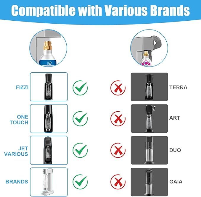 Soda Maker Adapter Soda Maker Connector, CO2 Tank CO2 Cylinder Adapter with Stainless Steel Hose, CGA320 to TR21-4 Carbonated Water Maker for Fizzi One Touch Jet Ninja