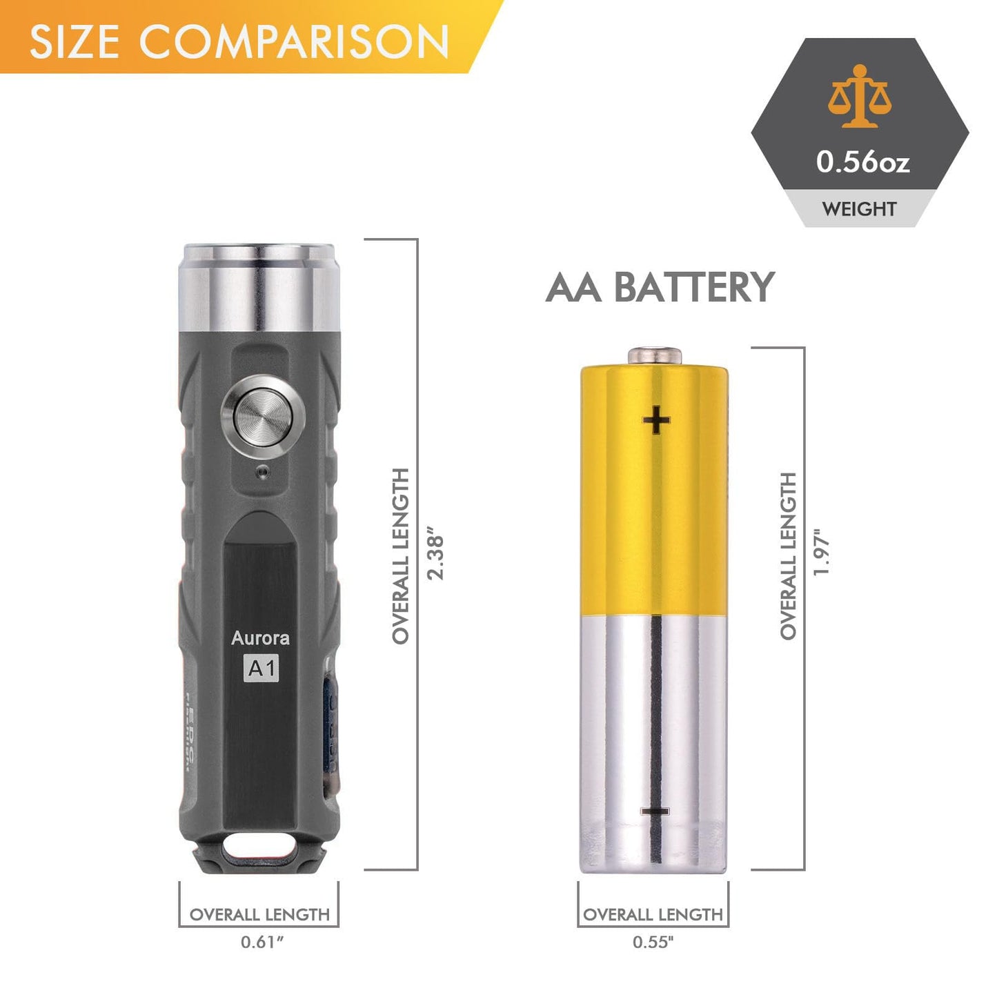 RovyVon A1 Gen 4 Keychain Flashlight 650 Lumens Mini Light, Grey, Rechargeable, Polycarbonate, EDC for Camping and Everyday Carry
