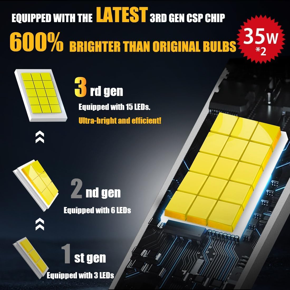 Novcapar D2R D2S Led Bulb 70W High Power 24000Lm +600% Brightness 6500K Cool White High And Low Beam Xenon Hid Replacement Lights  Plug And Play D2S Led Bulbs Canbus Error Free Fog Light Bulbs