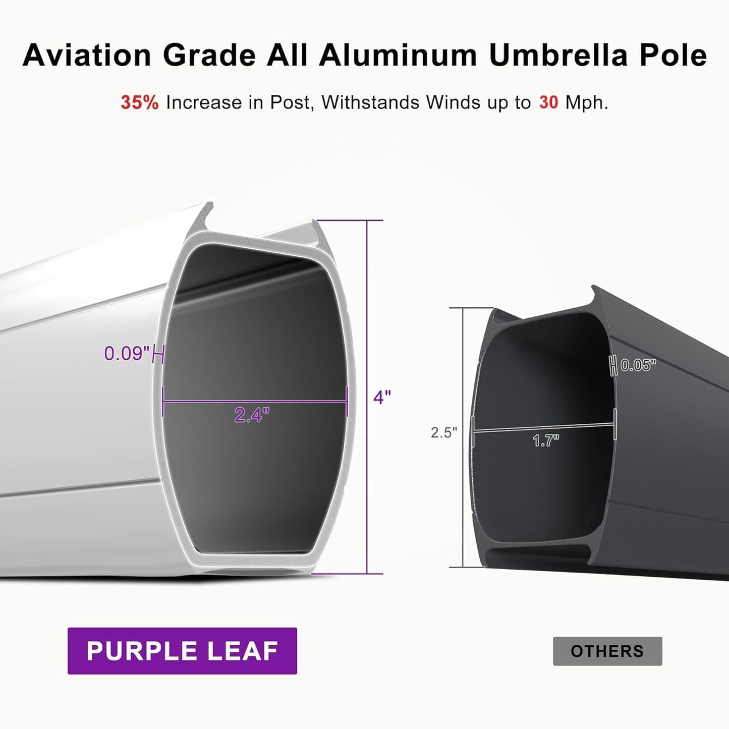 PURPLE LEAF Patio Umbrella 13 Feet Double Top Round Deluxe Offset Hanging Umbrella Outdoor Market Umbrella Garden Umbrella, Terra