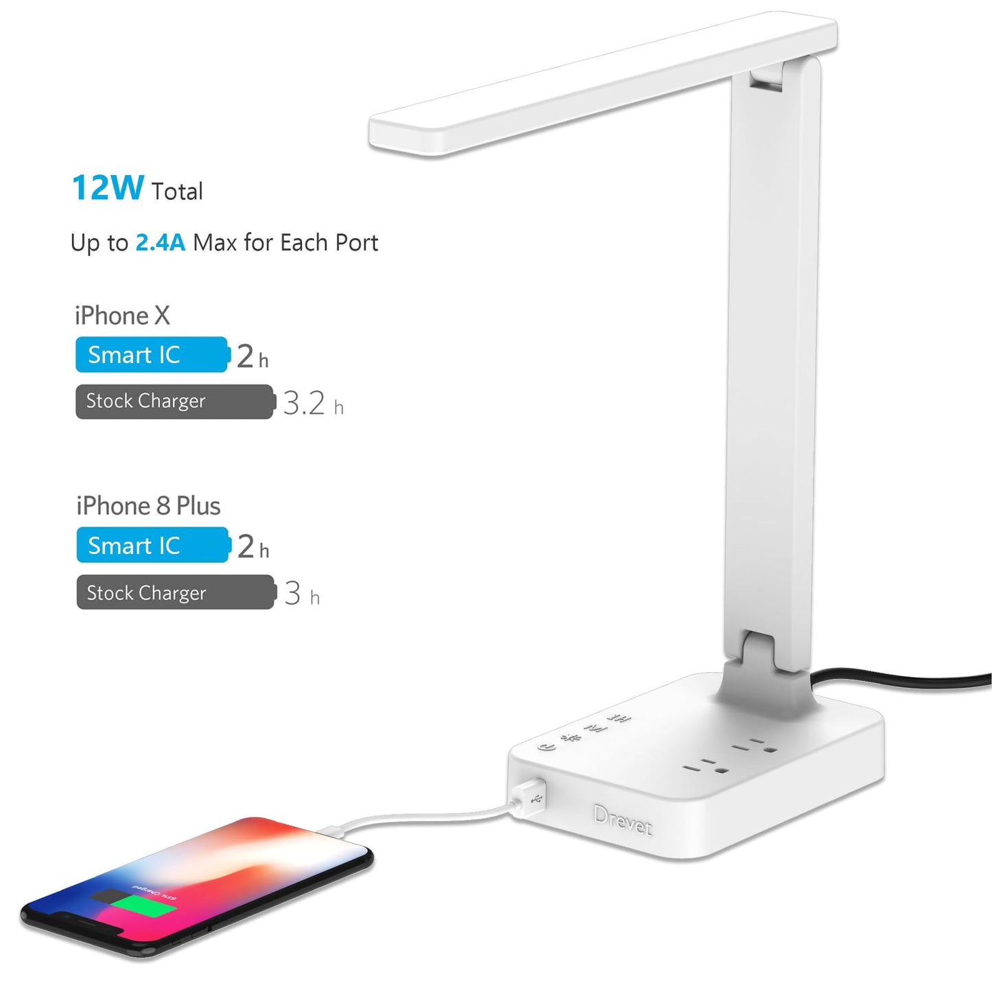 Drevet LED Desk Lamp with USB Charging Port, 2 AC Outlets, 3 Lighting Modes, Touch Control, Eye-Caring, White