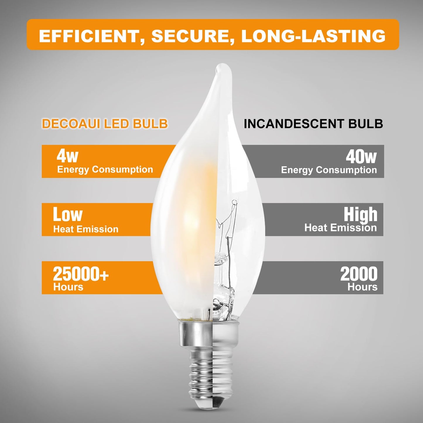 Decoaui E12 Led Chandelier Light Bulbs  4W(40W Equivalent) Dimmable C11 Frosted Glass  450 Lumens  2700K Soft White  Candle Shaped  Ideal For Candelabras Open Fixtures  6-Pack