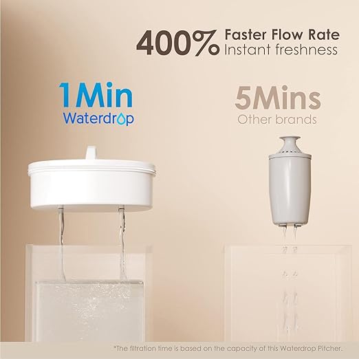 Waterdrop 200-Gallon Long-Life Chubby 10-Cup Large Water Filter Pitcher with 1 Filter, NSF Certified, 5X Times Lifetime, Reduces PFOA/PFOS, Chlorine, BPA Free, Clear