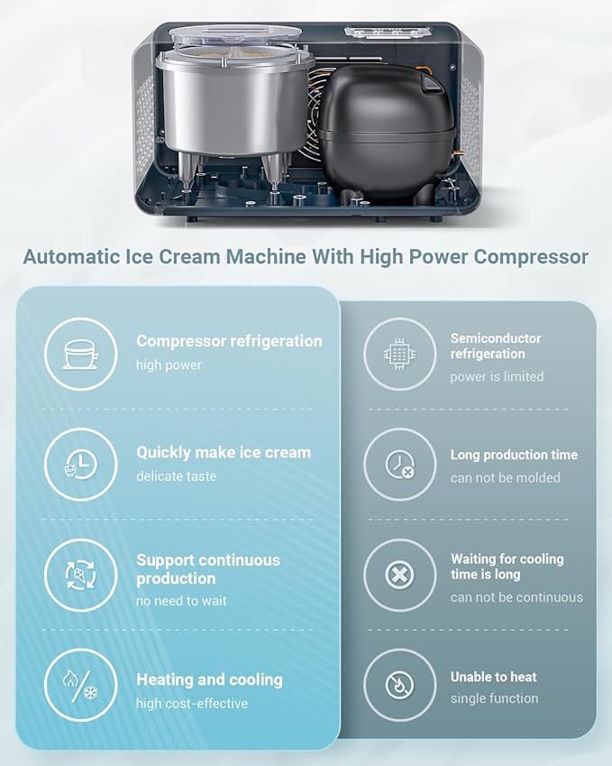 AAOBOSI Electric Ice Cream Maker with Compressor, Ice Cream Maker Machine No Pre Freezing, Ice Cream Machines for Home, Small Homemade Gelato Maker with 4 Modes, 1.6 Quart