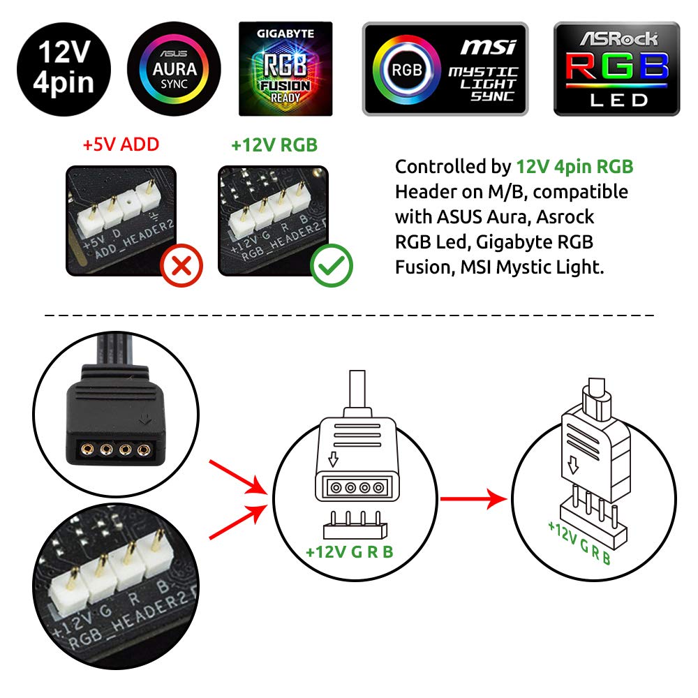 Speclux RGB LED Strip Lights - 3pcs 5050 Magnetic, 54 LEDs, 4-pin 12V, Compatible with Asus Aura, Asrock, Gigabyte, MSI
