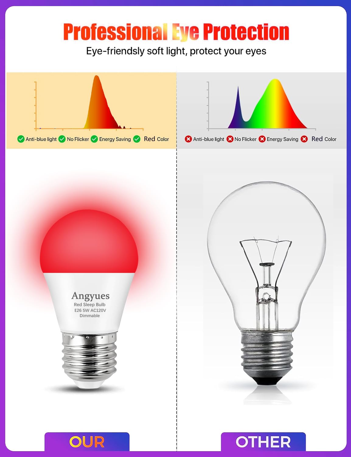 Angyues 630nm Red Sleep Bulb Dimmable, 100% Blue Light Blocking, Promotes Melatonin Production, E26 A15 LED 5W Red Dim Night Light for Baby's Bedroom, Sleeping, 4Pack