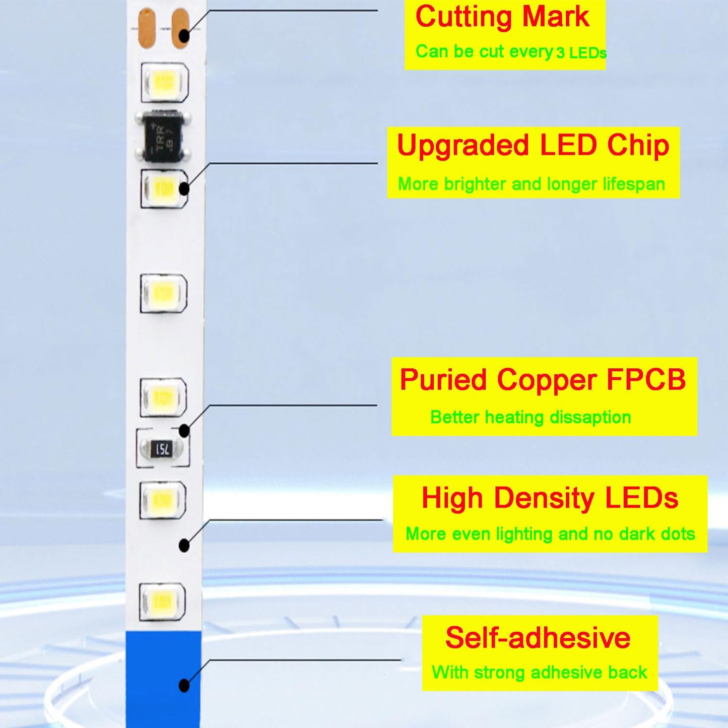 Suyooulin Led Strip Lights, 16.4Ft Smd 2835, 1200 Leds, Dc12V, Waterproof Ip67, 26000Lm Bright Green, Model