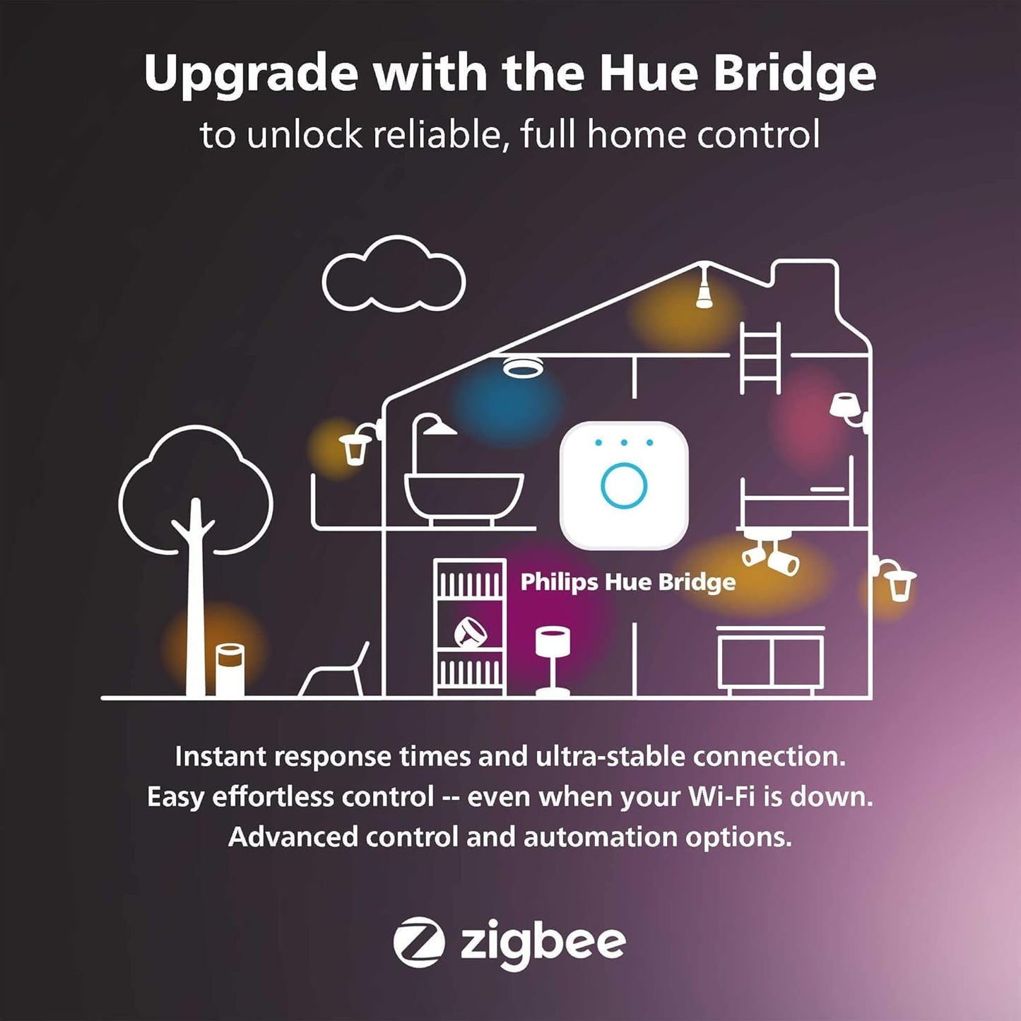 Philips Hue Smart 4 Inch LED Downlights, Warm-to-Cool White Recessed Lighting, 6 Pack, 850LM, Control with Hue App, Compatible with Alexa, Google Assistant, and HomeKit