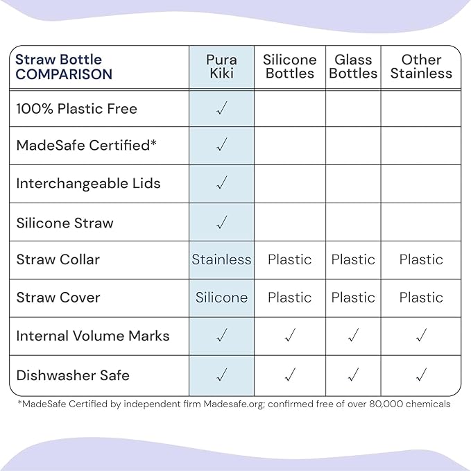 Pura Kiki 11oz/325ml Stainless Steel Straw Bottle w/Sleeve - 100% Plastic-Free, MadeSafe Certified, 100% Medical-Grade Silicone Straw for Kids, Toddlers, Preschoolers, Babies & Infant - New Mint