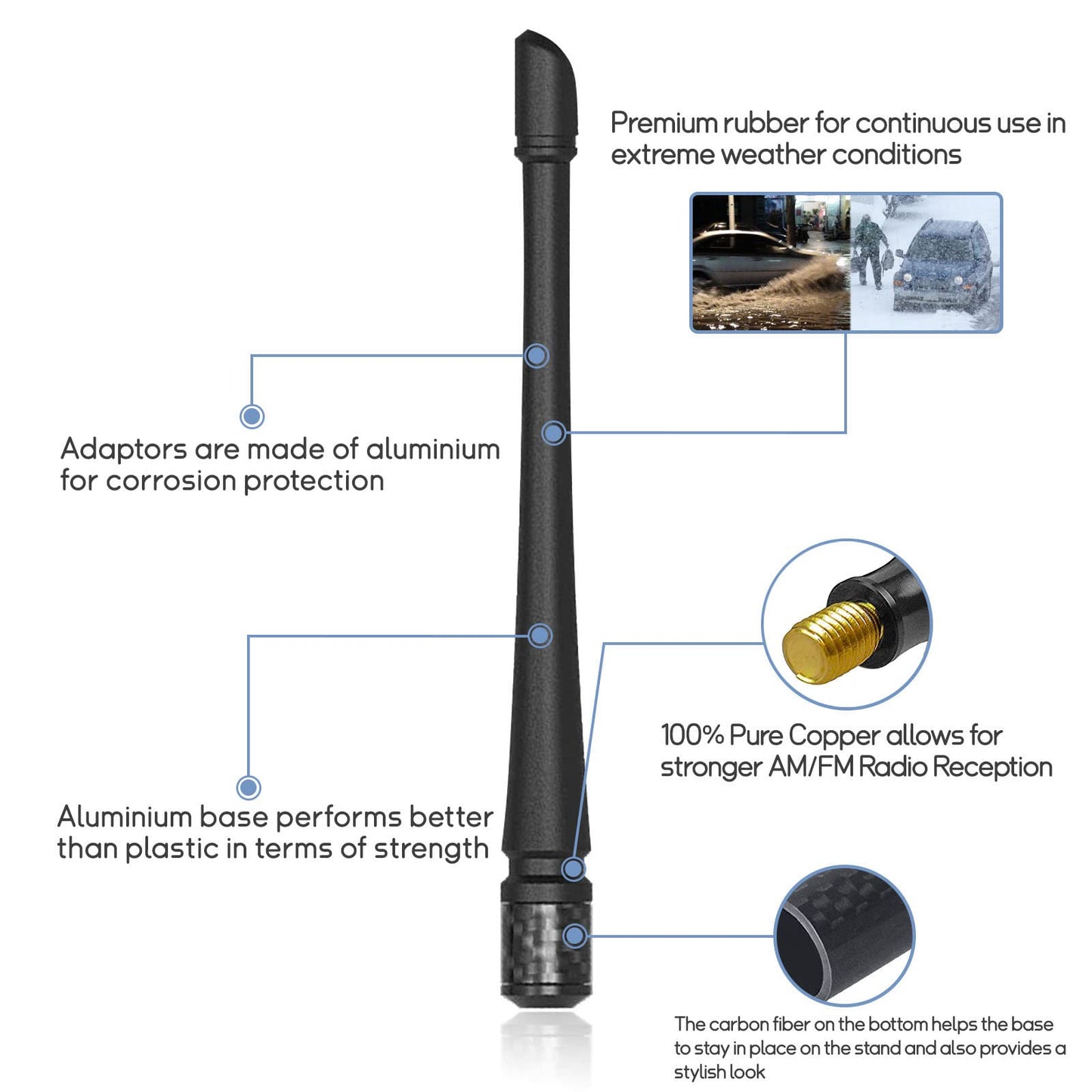 Posaid 7Inch Antenna For Jeep Wrangler Jk Jt Jl Jlu Jku Sahara Rubicon Sport 2007-2023, Fexible Antenna Replacement For Jeep Gla