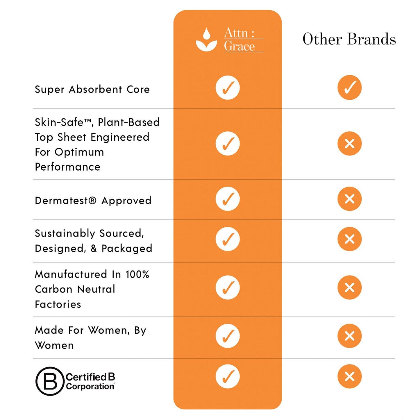 Attn: Grace Hybrid Incontinence Pads for Women, 28-Pack - High Absorbency, Breathable, Plant-Based - Incontinence Pads for Light Bladder Leaks & Sensitive Skin