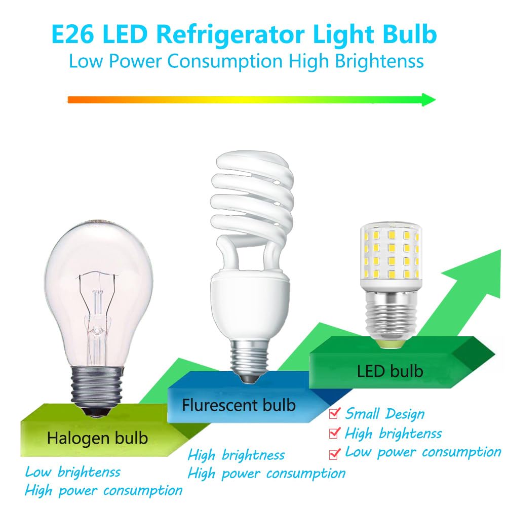 Tzlonmfg Led Appliance Light Bulb, 4W (40W Equivalent), Daylight White 5000K, E26 Medium Base, Pack Of 3