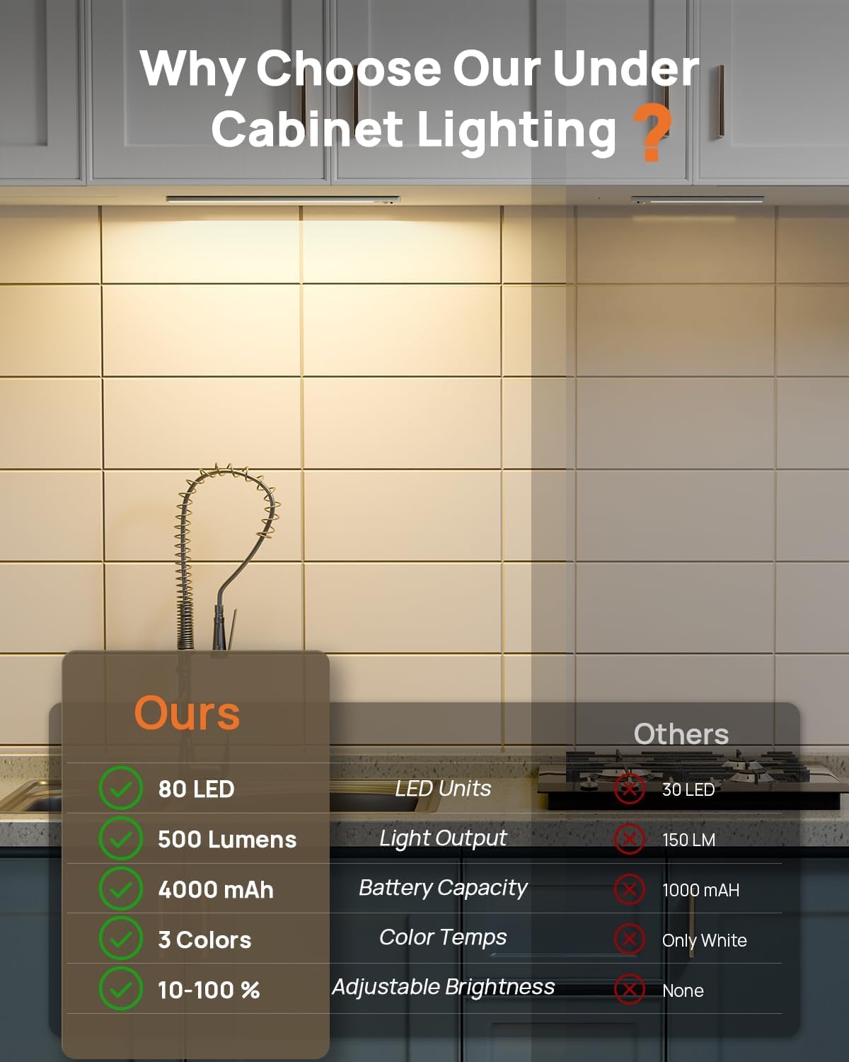 LENOMA Under Cabinet Lighting, 16in LED Motion Sensor Light, USB Rechargeable, 3 Color Temps, 3 Pack, White, Model LTM-CGD-03