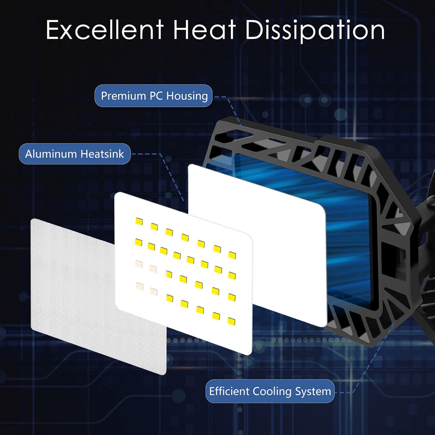 GHUSTAR LED Garage Light 60W - 6000LM 6500K Deformable Ceiling Lights, 3 Panels, 2 Pack, Plastic