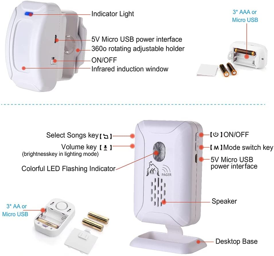 Upgrade Professional Bed Sensor Alarm and Fall Prevention for Elderly/Dementia and More,Caregiver Pager Motion Sensor with 5 Volume Level