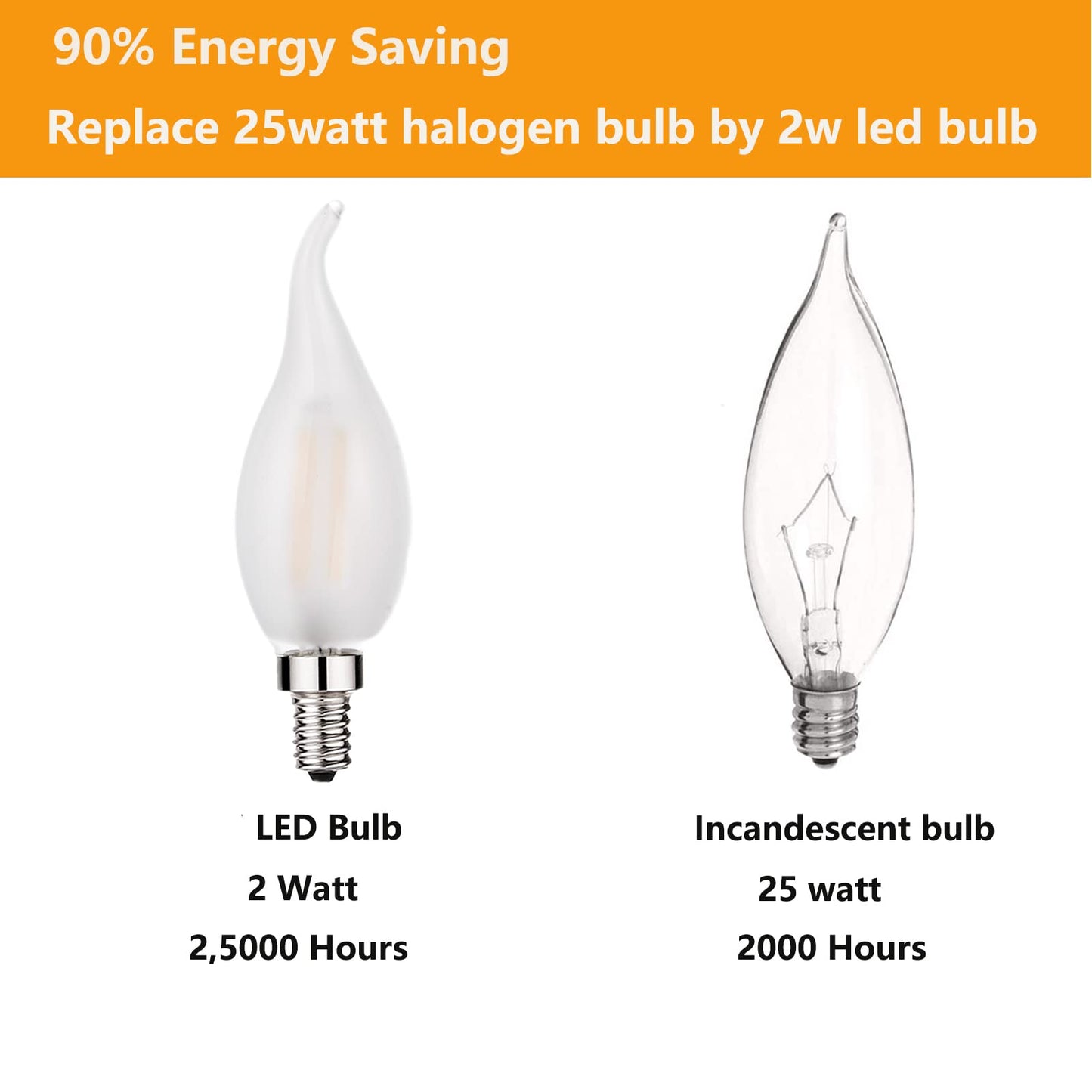 Beonllay LED Candelabra Bulb 2W Dimmable 12 Pack Soft White Frosted Glass E12 Base 3000K