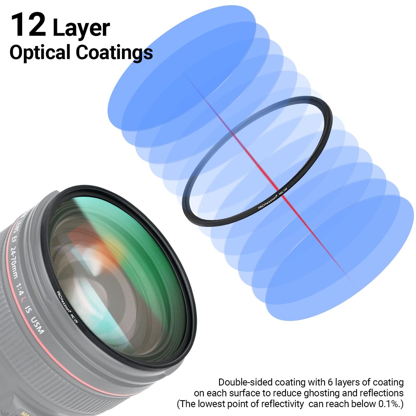 Profezzion Multi-Coated 40.5Mm Uv Filter, Ultra Slim Ultraviolet Protection Filter For Sony Zve10 Zv-E10 Zv1F Zv-1F A6000 A6100