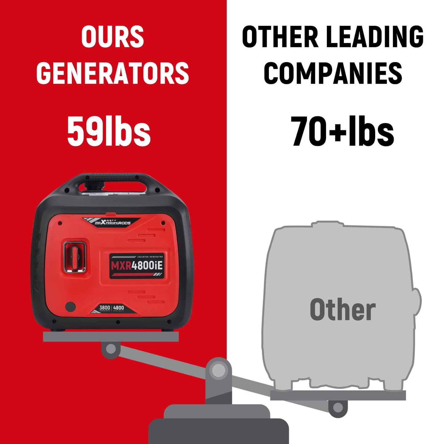 Maxpeedingrods 4800W Gasoline Inverter Generator, Electric Start And Remote Start, Gas Powered Generator For Outdoor Camping, Ho