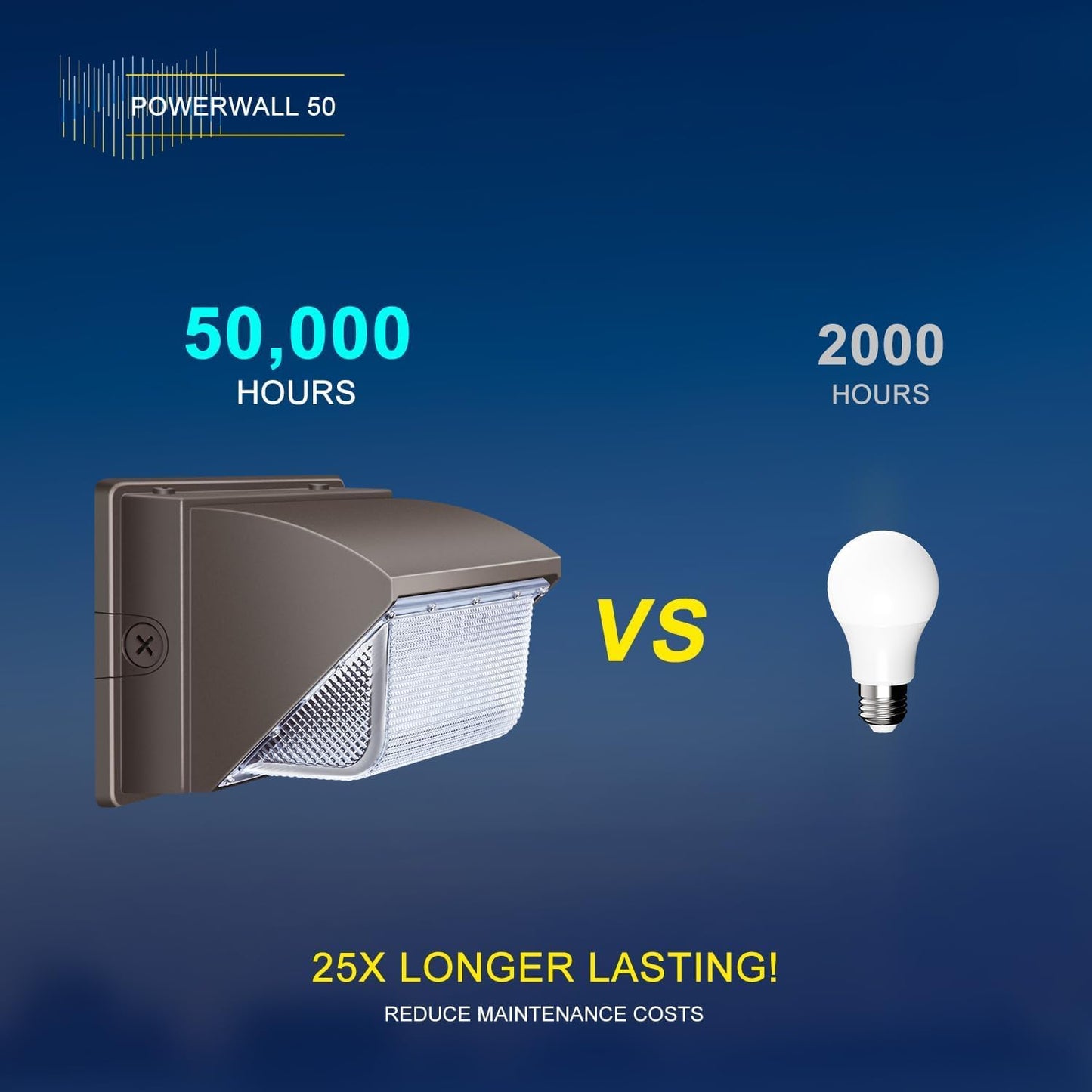 Ledmo 120W Led Wall Pack Light, 15840Lm, 5000K, Brown Aluminum, Model Xl-Ez-89, Ideal For Outdoor Security In Parking Lots And Warehouses