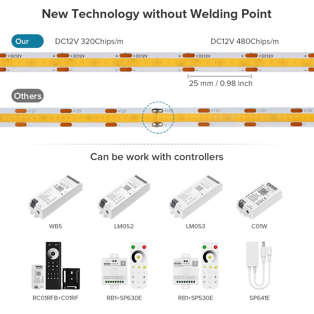 FCOB COB LED Strip 16.4FT 6000K 480LEDs/m IP65 Waterproof Dimmable DC12V Daylight White