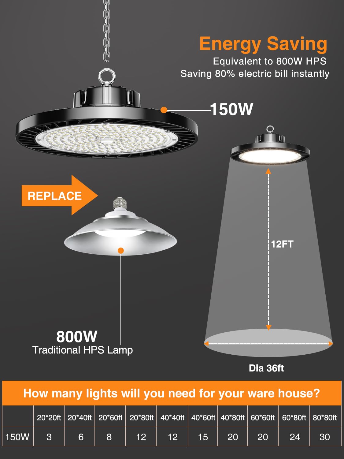 Onlylux Ufo Led High Bay Lights 5000K 150W 6 Pack  Led Shop Lights Commercial Bay Lighting For Garage Workshop Warehouse  Super Bright Daylight  22500 Lm  120V  Power Cord Included