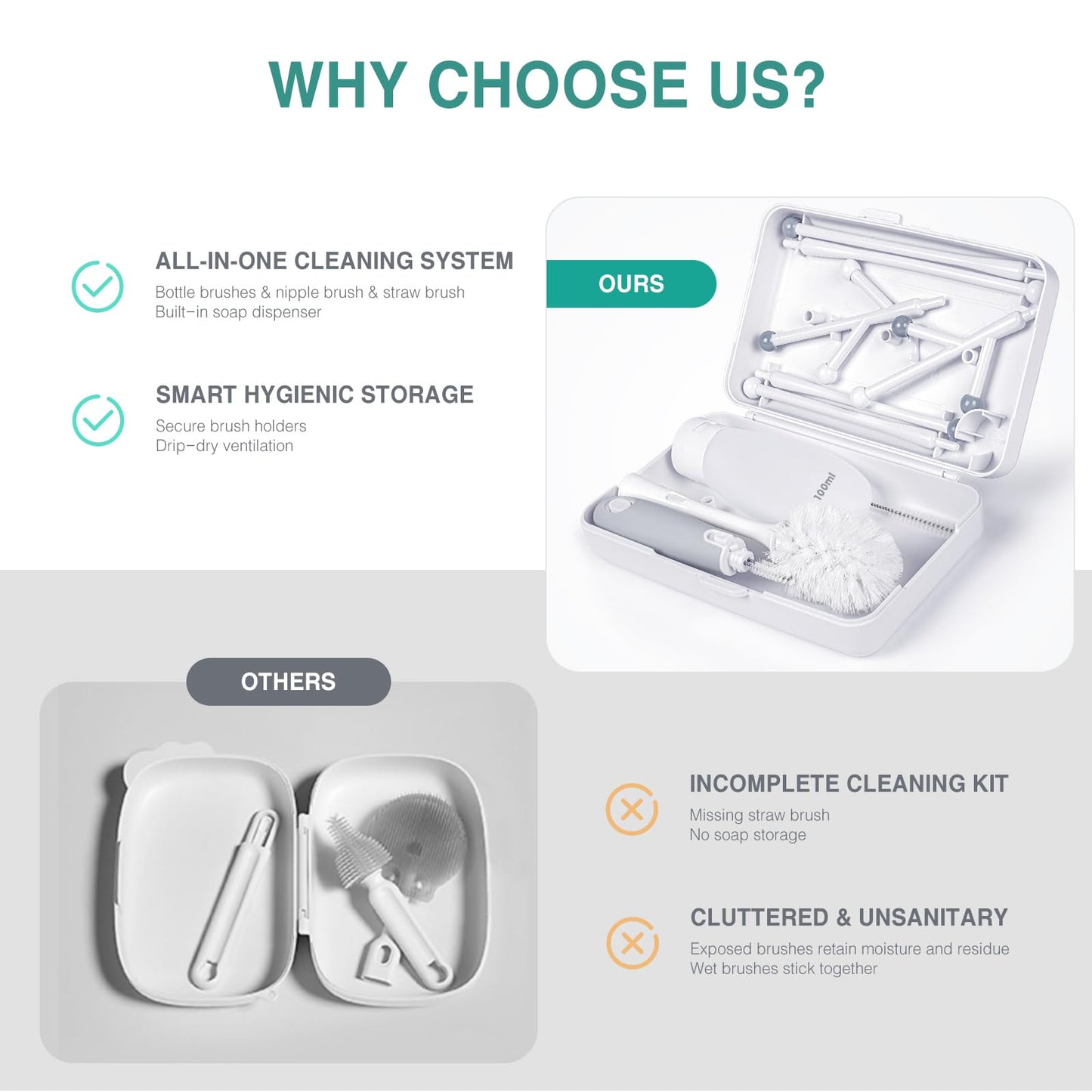 Termichy Travel Bottle Cleaning Kit: Portable Drying Rack & Brush Set for Working Moms - Compact Baby Essentials for Hotel & Camping
