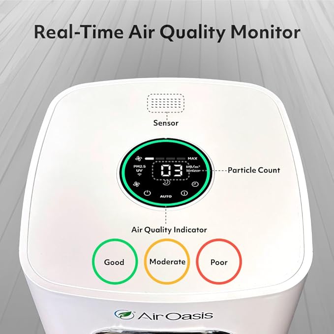iAdapt 2.0 H13 HEPA Filter Air Purifier Reduces 99% of Viruses, Mold, Dust, Smoke, Pollen & Odors Quietest on The Market WiFi Compatible 3,975 Sq Ft of Clean Air