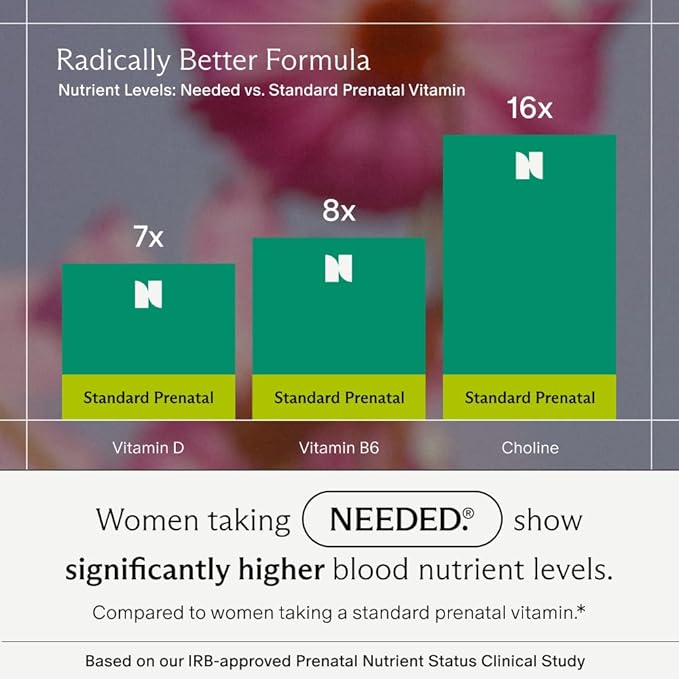 Needed. Multivitamin with Choline Capsules for Prenatal, Pregnancy, Breastfeeding, Postpartum | Expertly-Formulated & Third-Party Tested| 30-Day Supply
