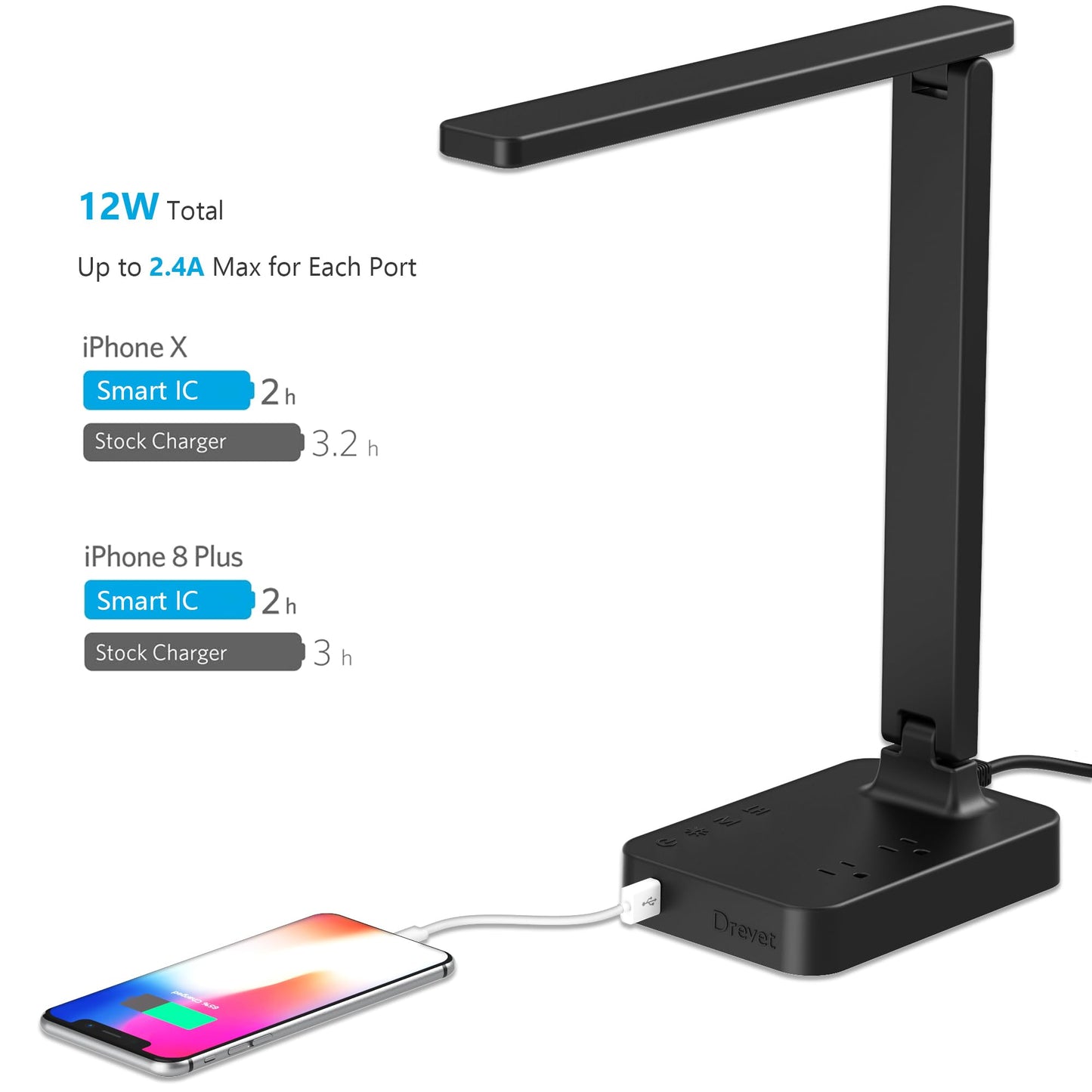 Drevet LED Desk Lamp with USB Charging, 2 AC Outlets, 3 Lighting Modes, Touch Control, Black, Model H04-1U