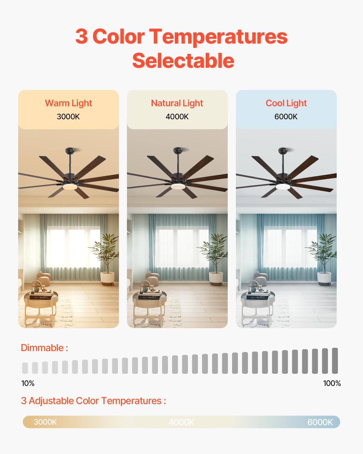 Vevor 72 In Ceiling Fan With Light, 6-Speed Remote Control, Dimmable 3-Color Temperature, Reversible Dc Motor, Modern Low Profil