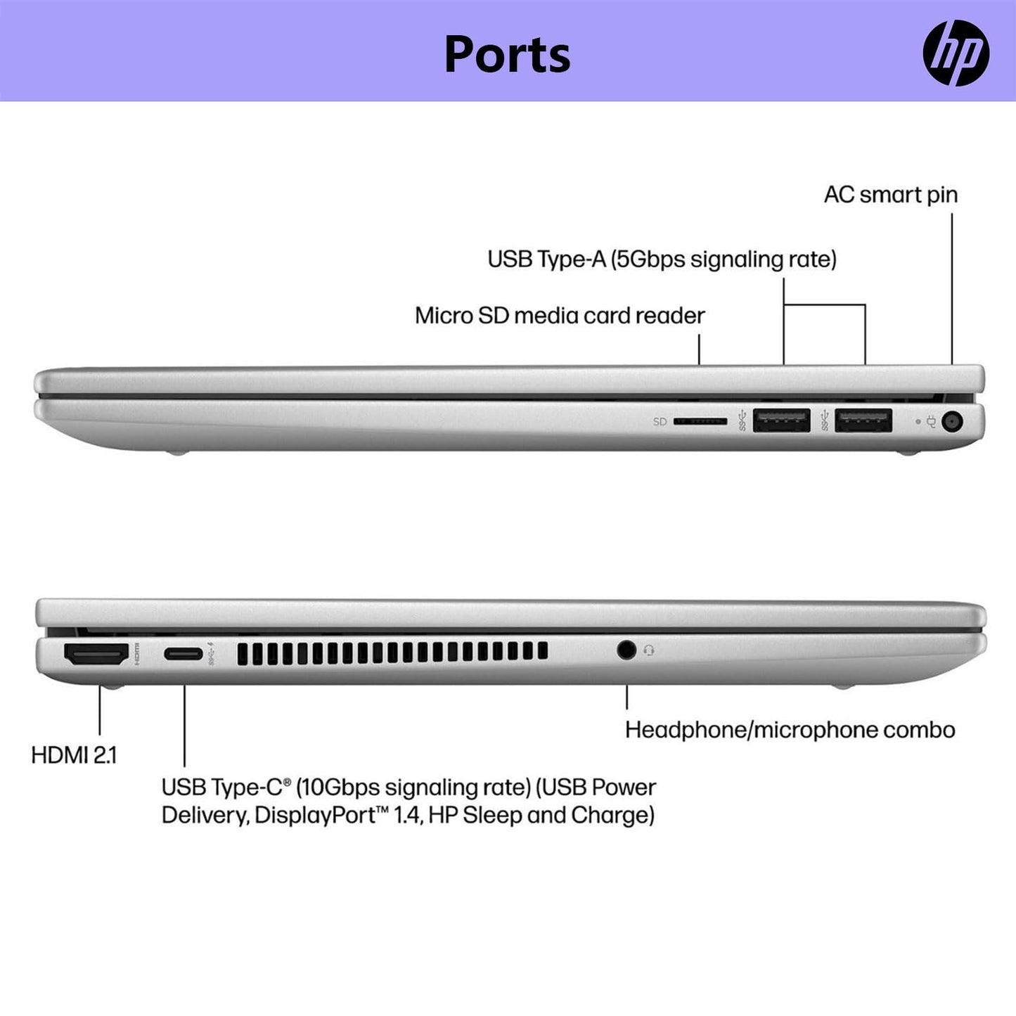 Hp Envy X360 Business 14 Touchscreen Intel Core 7 2-In-1 Convertible Laptop, 14 Fhd 1920 * 1080 Touchscreen, Core 7 150U (Beats