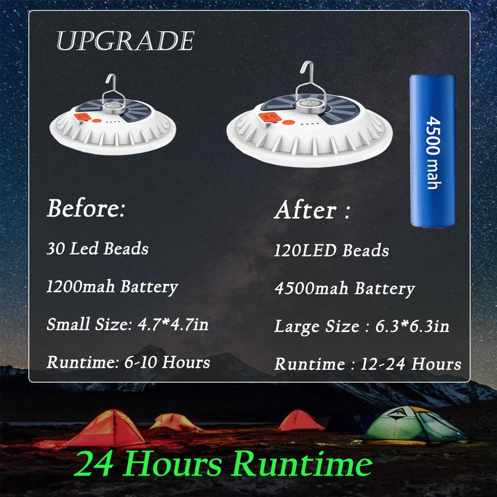 Jearytop Solar Camping Lamp 120 LED 4500mAh USB Rechargeable Waterproof 2 Pack Outdoor Lantern