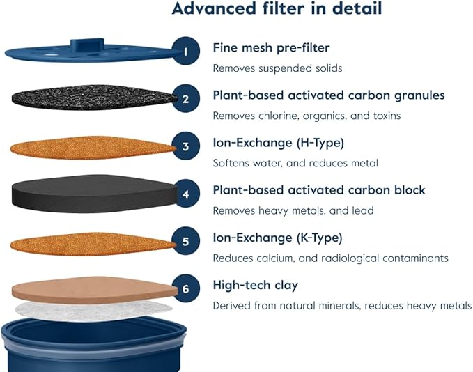 LARQ Pitcher Filter 4-pack, Advanced Carbon Filters, Removes Lead, Mercury and More, Good for 8 Months
