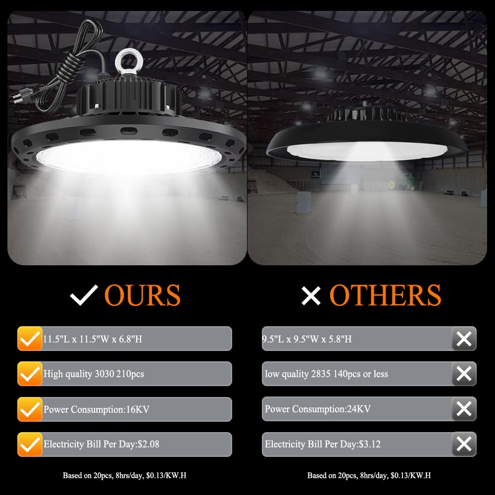 BEULT High Bay LED Shop Light 150W 22500LM Equivalent 600W MH/HPS UFO Design AC100-277V Black Model BEULT-150W-1P
